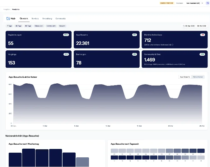 Quartiers-Hub Dashboard