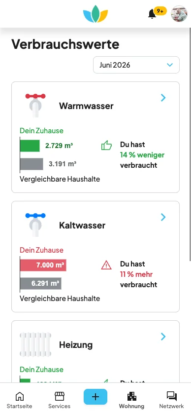 iPhone-Mockup Verbrauchsdaten